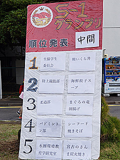 東京海洋大学